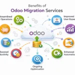 Odoo Migration Services: Seamless ERP Upgrade for Business Growth